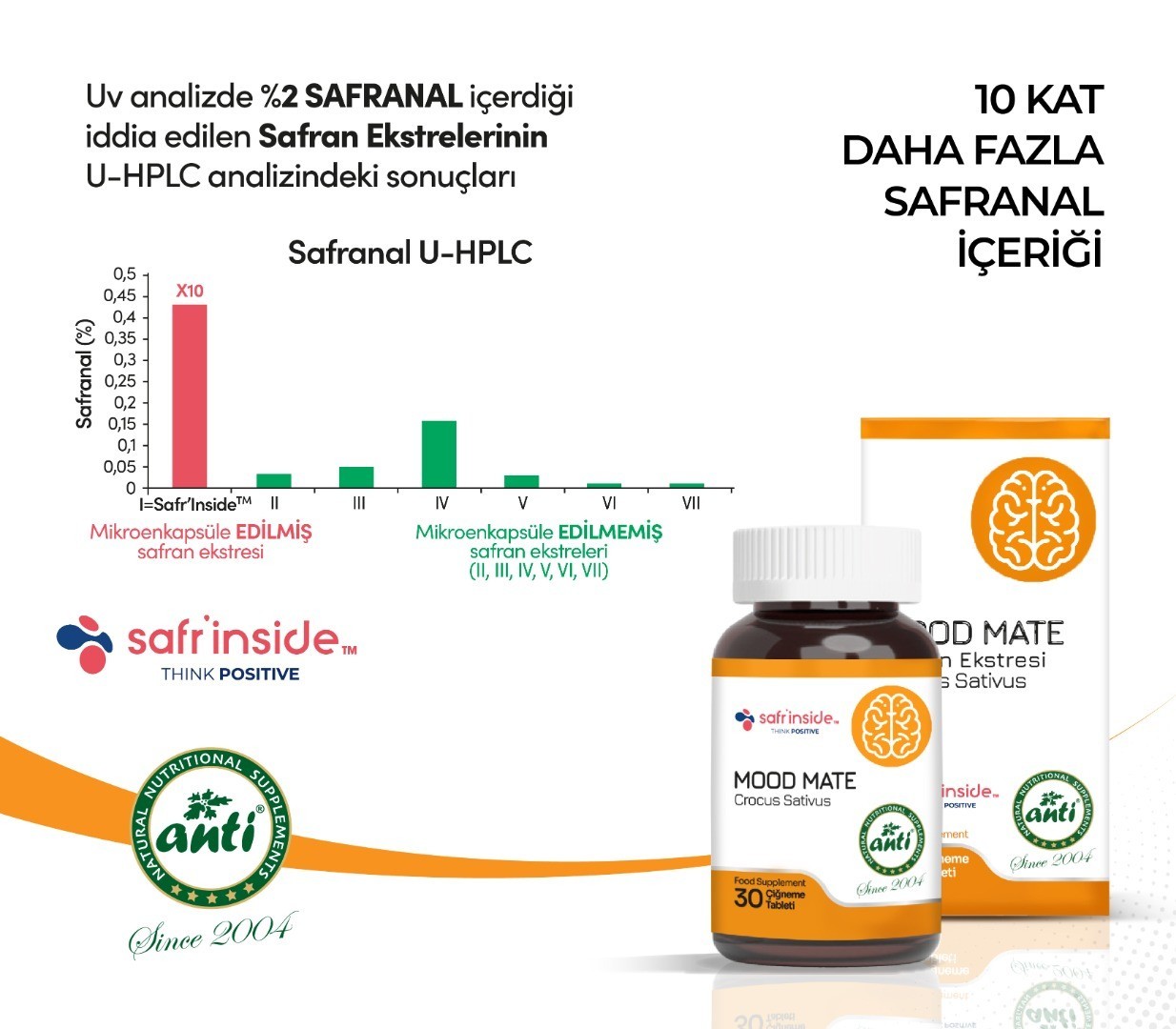Mood Mate Safran Ekstresi  - 4