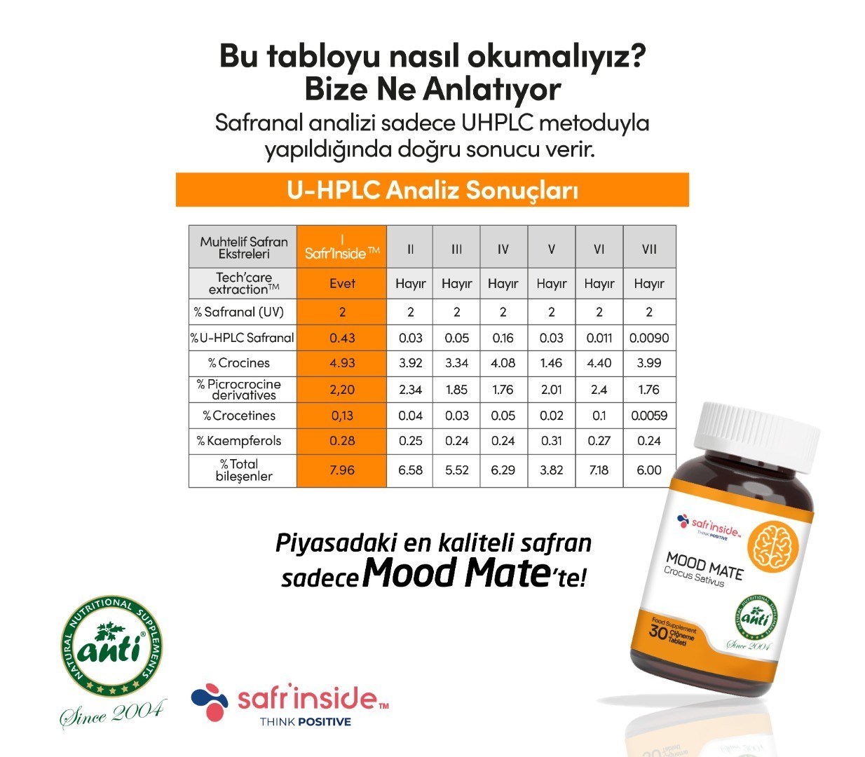 Mood Mate Safran Ekstresi  - 1